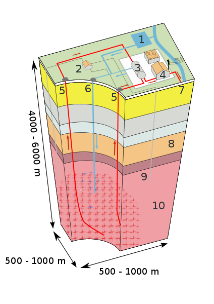 Geothermie_Prinzip_Siemens